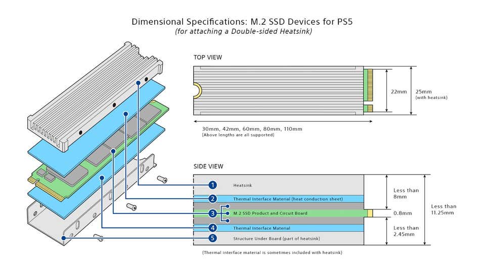 PS5 Storage Expansion