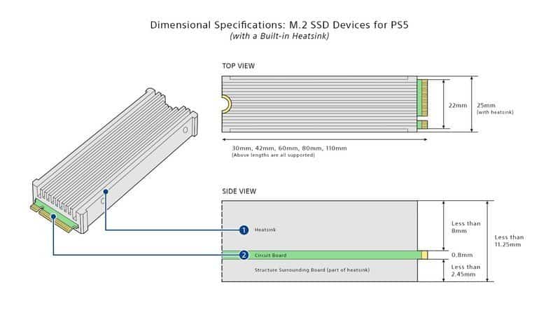 ps5 internal SSD Storage
